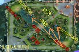 KPL胜率爆表的三种“射辅”体系，每一种搭配都是精益求精。图片