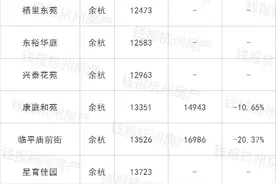 4月杭州二手房价环比涨幅创11个月新高，这些小区涨价了｜二手房涨跌榜图片