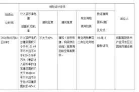成都天府三街有地！46亩商住地12000元/㎡起拍，谁会拿下？图片