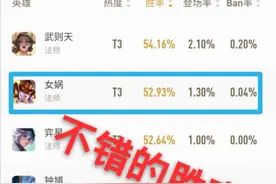 王者荣耀：冷门英雄女娲胜率为何如此高，女娲攻略技巧分享图片