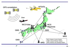 宣布将自建导航系统，2年就要完工，日本为何不满足美国的GPS了图片