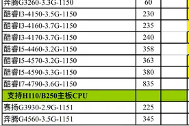 电脑CPU真正的进货价格曝光，CPU与主板可不要搭配错了图片