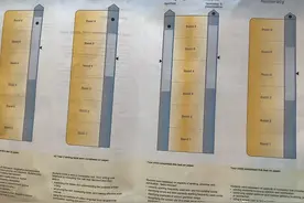 在澳洲上学，卷还是不卷？其实华人圈卷得很厉害图片