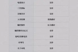 华强北耳机洛达1562A功能体验篇（图文对照清晰可见）图片