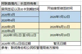 阿联酋旅游签证超期每天罚款100迪拉姆图片