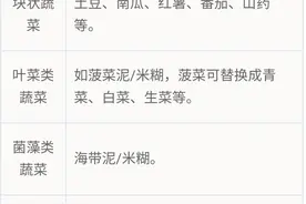 6个月宝宝辅食怎么添加，看这一篇就够了图片
