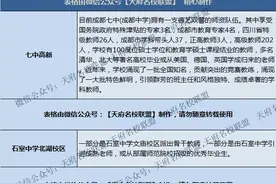 成都各初中出口、师资、学区大盘点，不同成绩的孩子该怎么准备？图片