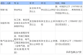 六安一地这家国企公开招聘8人图片