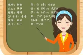 上海“闲”话中“头”字知多少？（二）图片