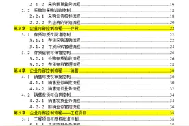 超完整的公司内部控制流程手册，可打印使用，一共22块模块图片