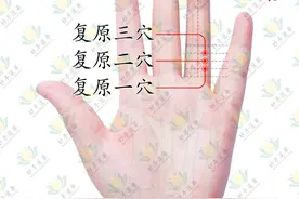 骨骼肿大、腰痛，复原穴帮你复原图片