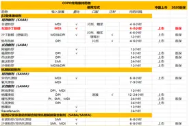 新版国家医保目录即将执行，慢阻肺用药与国际一线指南接轨图片