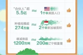 蚂蚁森林成绩单公布，里面有你的功劳吗？图片