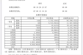 大乐透21111期开奖，2注1285万10注714万，山东714万大奖彩票曝光图片