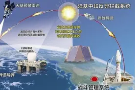 中国东风导弹威胁太大，美军壕掷1000亿打造新一代反导拦截系统图片