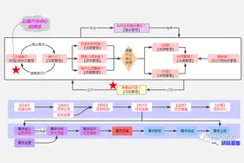 软件项目管理全景图（多图）图片