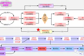 软件项目管理全景图（多图）图片