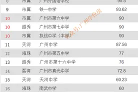 名校高考pk：二中力压省实、华附！玉岩中学、86中高优率上榜图片
