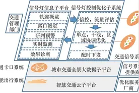 滴滴出行CTO张博：利用网约车轨迹大数据优化交通信号，早高峰路口平均延误时间最高下降29%图片
