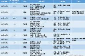 中部高质量发展铁路须先行，但现状却不容乐观图片