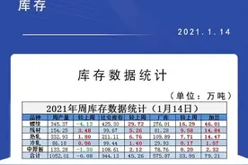 库存增加近800000吨！在建工程停工令正式发布！钢价怎么走图片