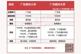 广东医科大学VS广州医科大学，谁更强？图片