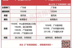 广东医科大学VS广州医科大学，谁更强？图片