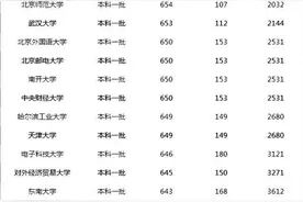 2020衡水学生们晒出高考成绩，网友：就这！算了吧上不了清华北大图片