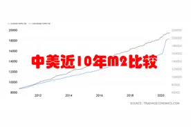 中美近10年谁印的钞票更多？新冠疫情爆发后谁在加紧印钞票？图片
