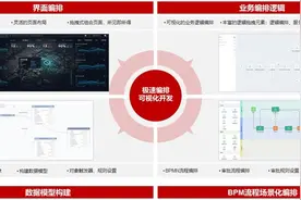 华为云专家一席谈：开发低代码，上手低门槛，AppCube让人人都是开发者图片
