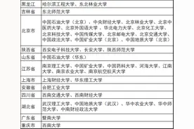 C9联盟、国防七子、金融四校、五院四系、两电一邮、建筑新四军…图片