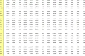 最新！31省份男女比例公布图片