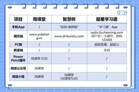 不知哪款在线教学平台适合自己？图片
