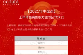 这份城市台“收视榜单”发布！汕头台重回全国前列、排名全省第一！《今日视线》也上榜了！图片