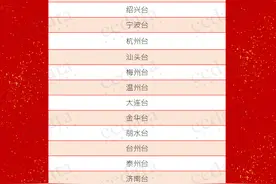 这份城市台“收视榜单”发布！汕头台重回全国前列、排名全省第一！《今日视线》也上榜了！图片