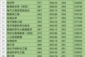 韩山师范学院往年广东录取分数线图片