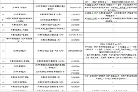 我市增设两处驾驶人体检场所补交身体条件证明图片
