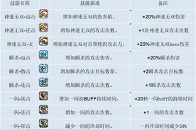 冒险岛职业攻略-剑豪篇(2)图片