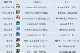 冒险岛职业攻略-剑豪篇(2)图片