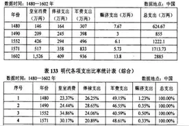 辟谣：关于一张明朝的数据图图片