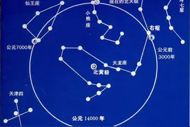 太阳每年狂奔70亿千米，为何银河系的星星位置依旧？耐心等待图片
