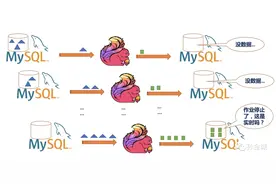 为什么 Flink 无法实时写入 MySQL？图片