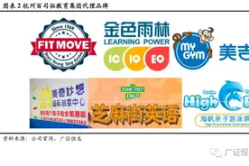 从5家素质教育头部企业看如何做好加盟图片