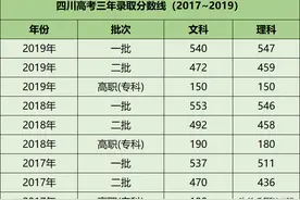 四川高考近三年分数线（2017~2019年）图片