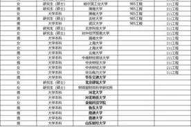 顶级公务员岗位中央办公厅，录取普通院校生超一半，本科生为主图片