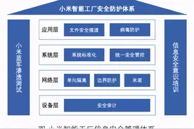 智能制造安全 | 小米“黑灯”智能工厂的安全防护实践图片