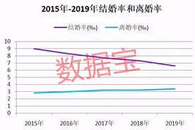 彩礼地图：山东最流行，浙江18.3万彩礼全国第一！黑龙江男方压力最高，要拿6年收入才够支付彩礼图片