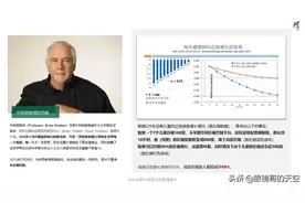 近视防控镜片对防止近视增加确实有效果，还是交智商税？图片
