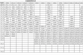 无缝管壁厚等级表图片