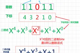 一文讲透CRC校验码-附赠C语言实例图片